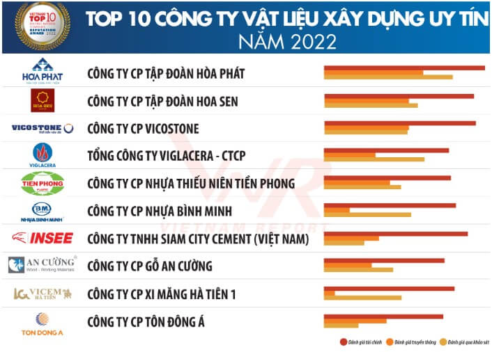 Top 10 Công ty vật liệu xây dựng 2023 - xi măng